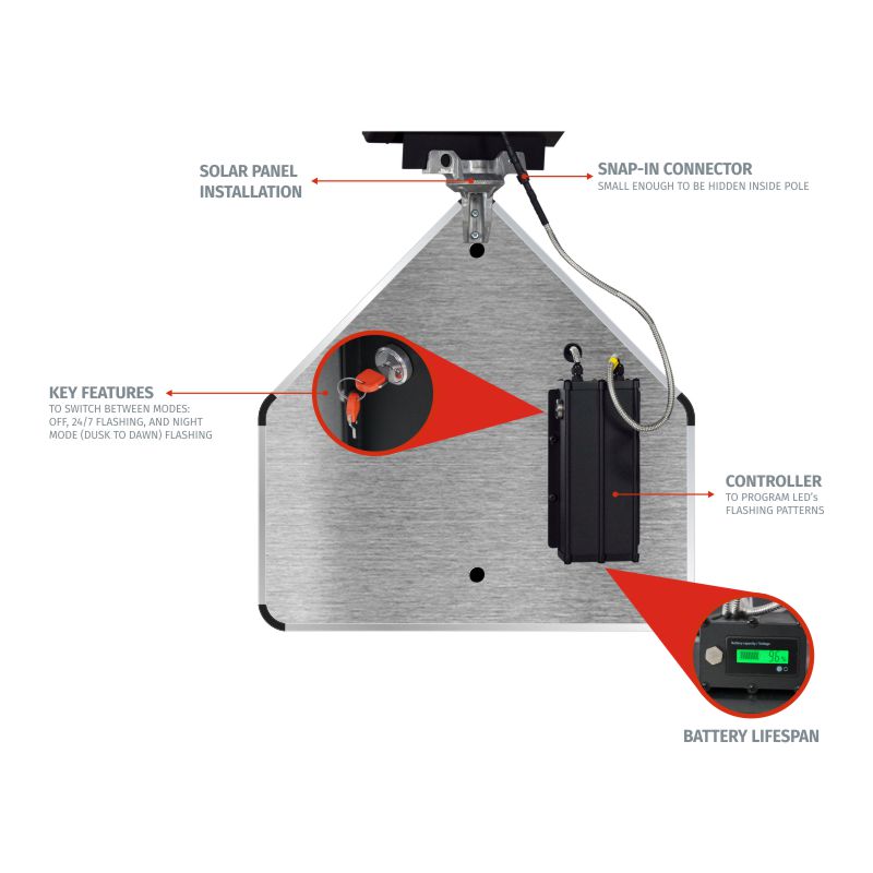 Back Controller Pentagon